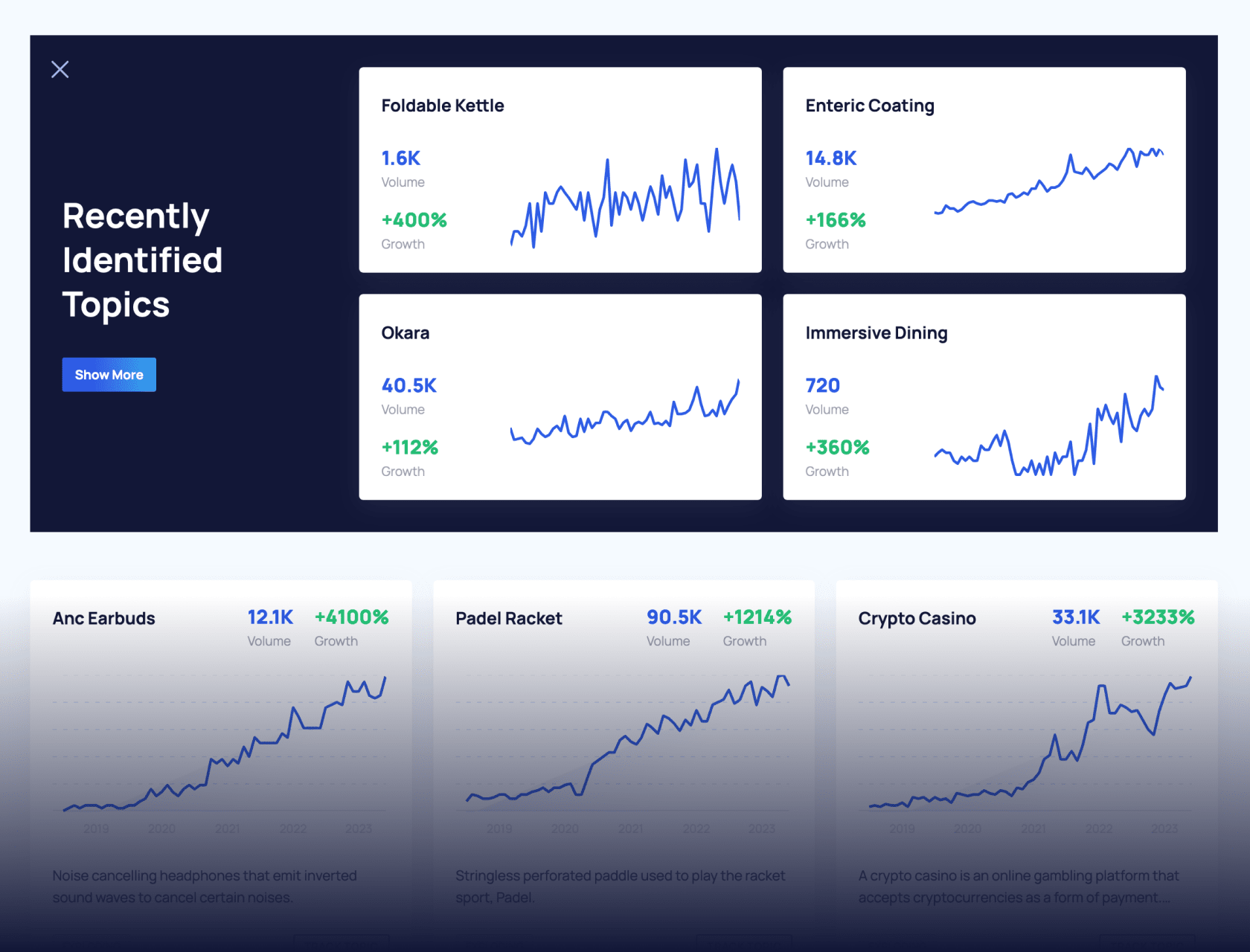 Exploding Topics Recently indentified topics section Implementation Screenshot