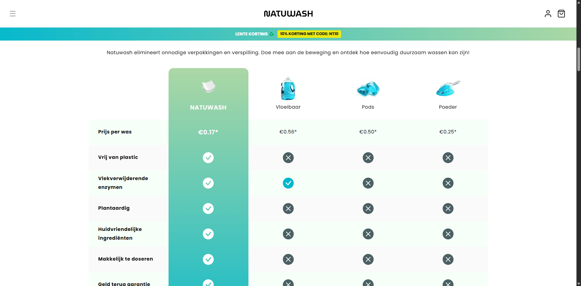 Natuwash Product Wax Strips Sections Implementation Screenshot