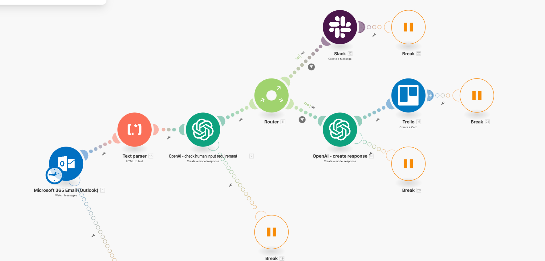 AI Automation, Operations Automation, Productivity Tools, SaaS, Team Collaboration, Workflow Automation case study