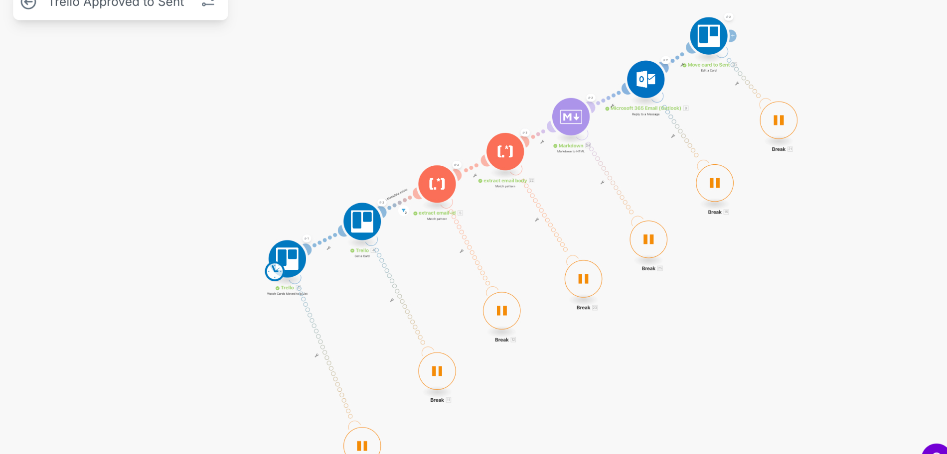 AI Automation, Operations Automation, Productivity Tools, SaaS, Team Collaboration, Workflow Automation case study