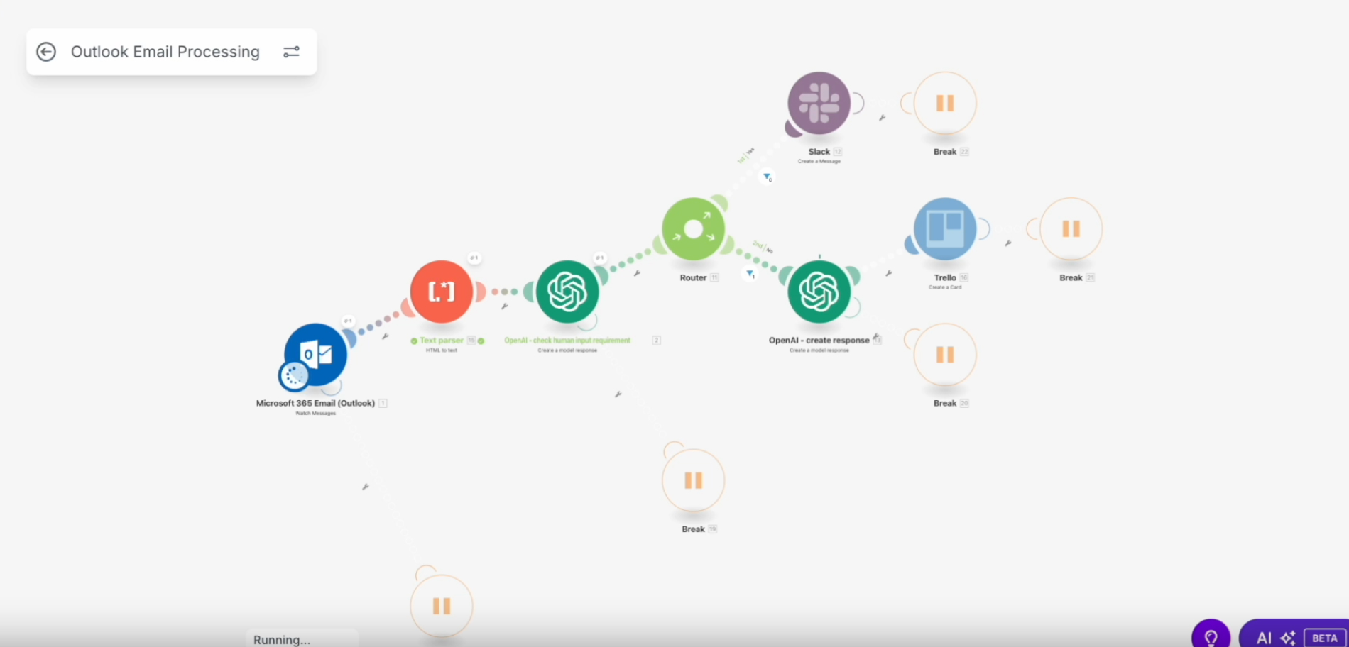 AI Automation, Operations Automation, Productivity Tools, SaaS, Team Collaboration, Workflow Automation case study