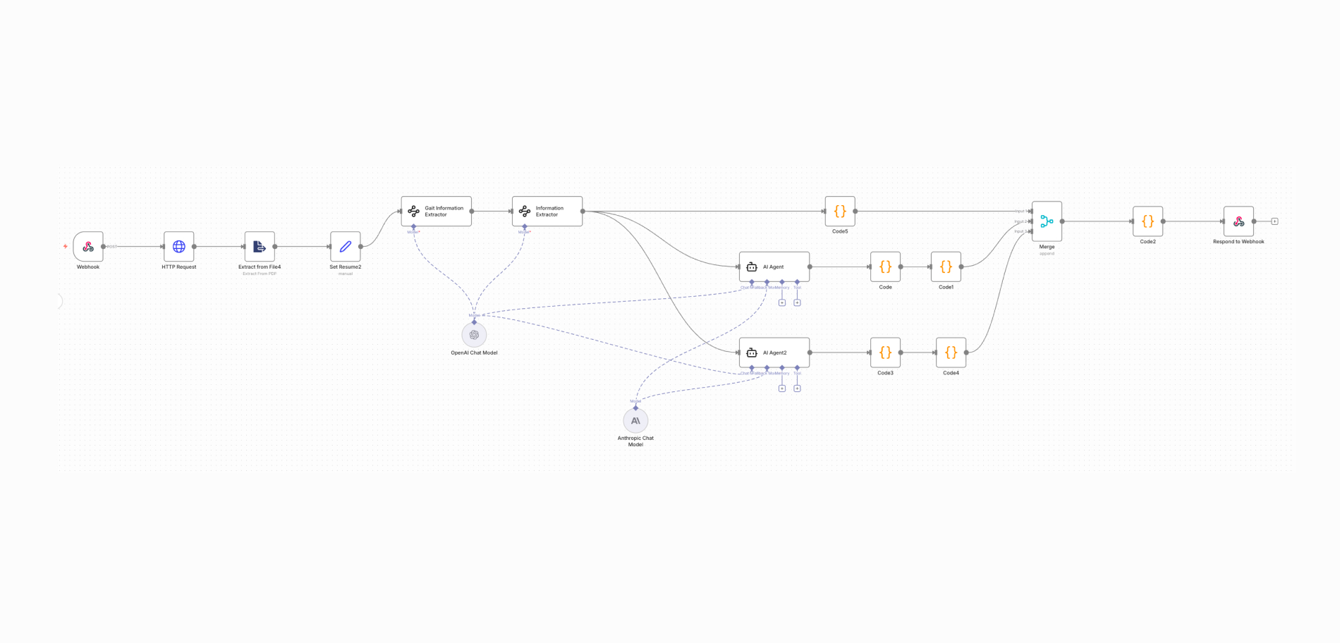 AI Automation, Automation Systems, Clinical Technology, Healthcare AI, Medical Intelligence, Research Platforms case study