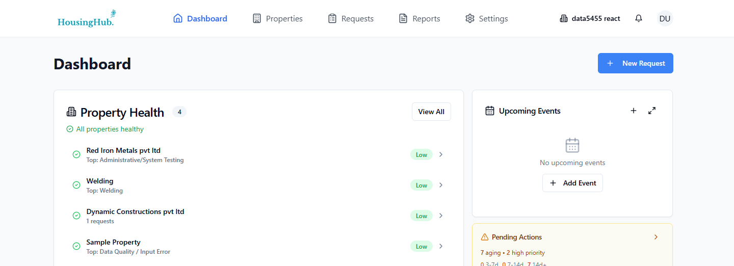 HousingHub FinTech Integrations, Operations Automation, Property Management, SaaS case study