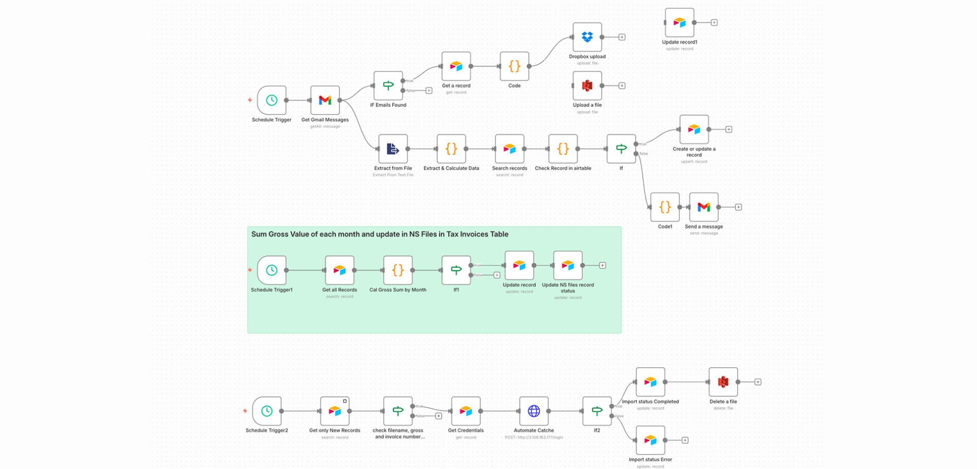 Accounting Automation, AI Agents, AI Automation, Enterprise Operations, Financial Systems, FinTech case study