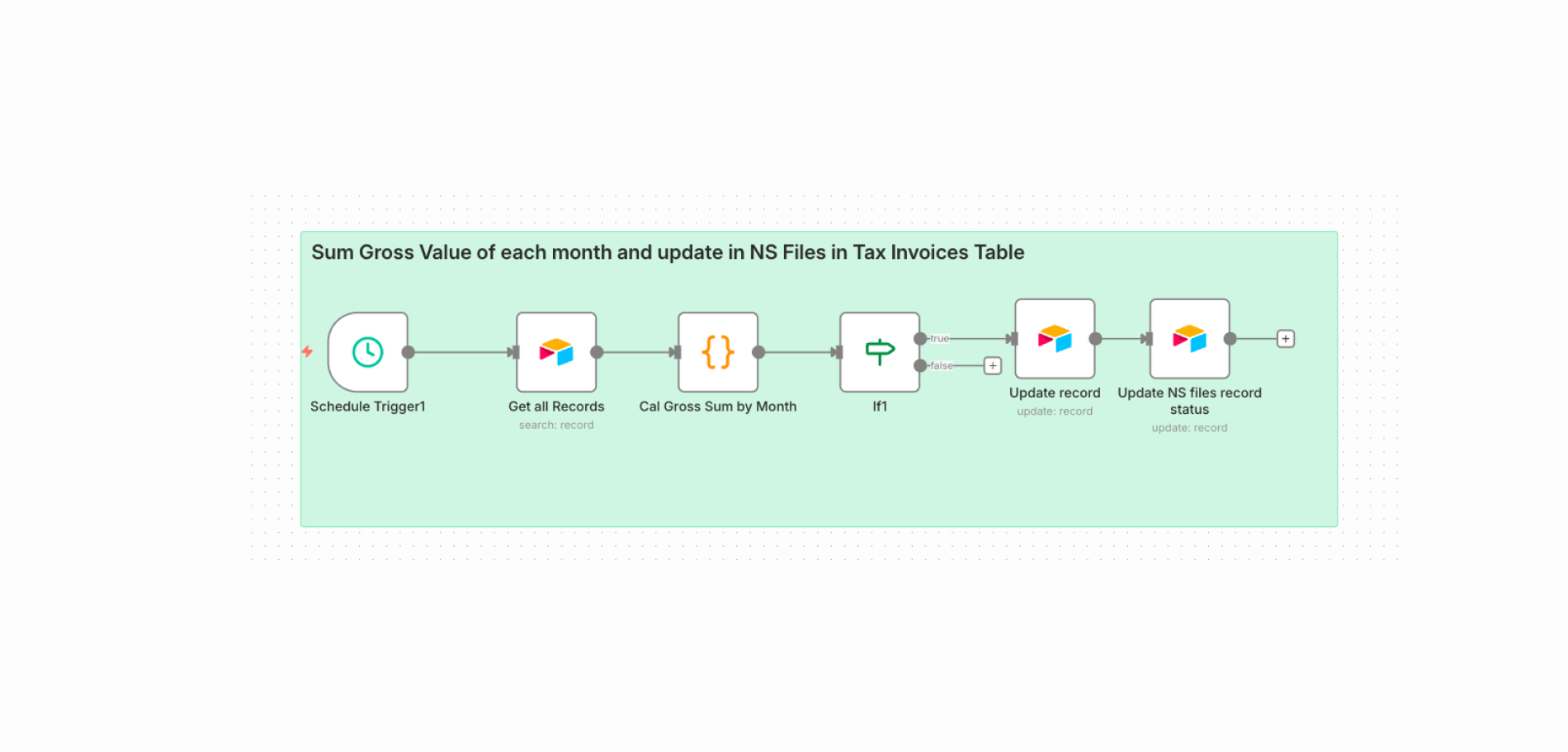 Accounting Automation, AI Agents, AI Automation, Enterprise Operations, Financial Systems, FinTech case study