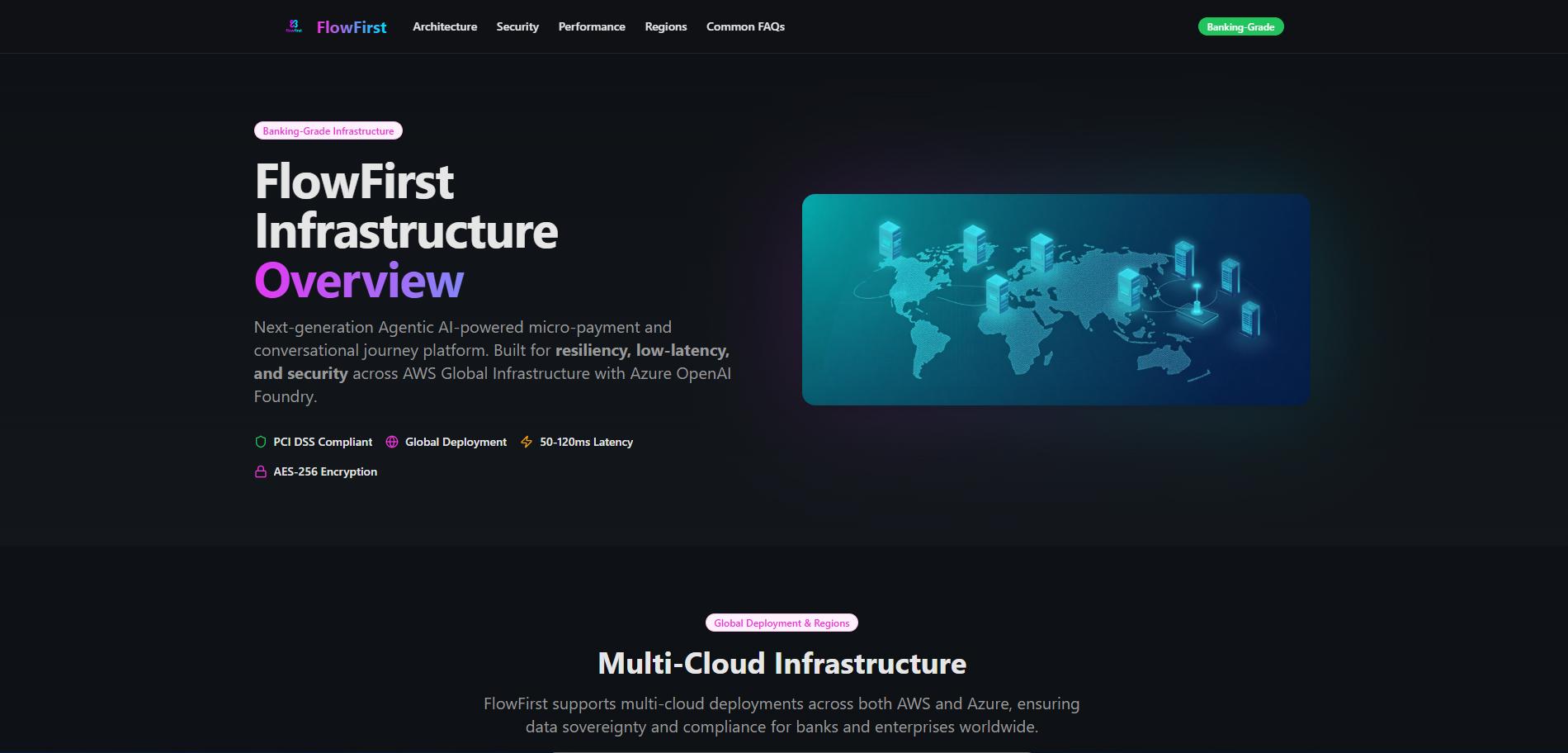 AI Automation, Conversational AI, Customer Support Automation, RAG, SaaS, WhatsApp Automation, Workflow Systems case study